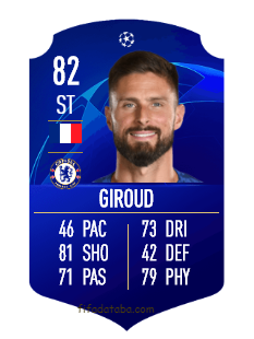 Olivier Giroud FIFA 20 Rating Card Price