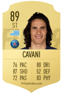 Edinson Cavani FIFA 19 Rating, Card, Price