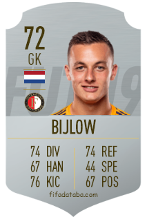 Justin Bijlow Fifa 19 Rating Card Price