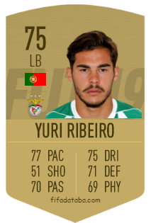 Yuri Oliveira Ribeiro Fifa 19 Rating Card Price