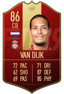 Virgil van Dijk FIFA 19 Rating, Card, Price