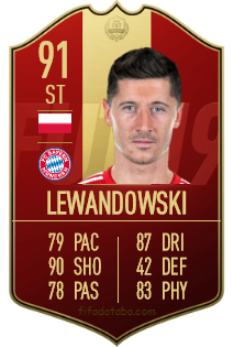 Robert Lewandowski FIFA 19 Rating, Card, Price