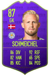 Kasper Schmeichel Fifa 21 / Kasper Schmeichel | Futebol soccer, Futebol