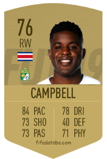 Joel Campbell FIFA 19 Rating, Card, Price