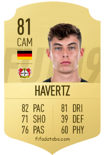 Kai Havertz FIFA 19 Rating, Card, Price