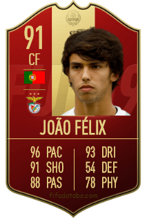 Joao Felix Sequeira Fifa 19 Spieler Statistik Card Preis