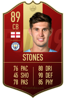 John Stones FIFA 19 Rating, Card, Price