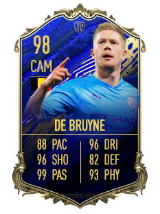 Kevin De Bruyne Fifa Rating Card Price