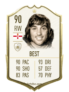 George Best FIFA 20 Rating Card Price
