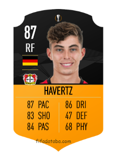 Kai Havertz FIFA 20 Rating, Card, Price