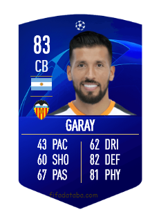 Ezequiel Garay Fifa 21 Rating