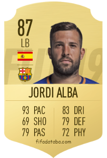 Jordi Alba Ramos FIFA 19 Rating, Card, Price