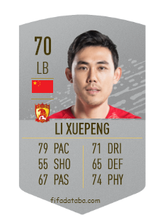 Xuepeng Li FIFA 20 Rating, Card, Price