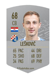 Marko Lešković FIFA 20 Rating, Card, Price