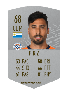 Facundo Píriz FIFA 20 Rating, Card, Price