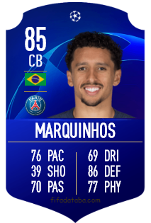 Marcos Aoas Correa Fifa 19 Rating Card Price