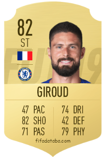 Olivier Giroud FIFA 19 Rating, Card, Price