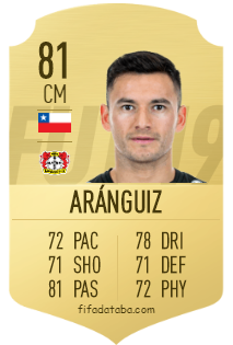 Charles Aranguiz Fifa 19 Rating Card Price
