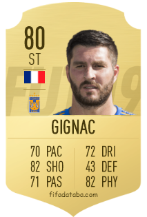 Andre Pierre Gignac Fifa 19 Rating Card Price