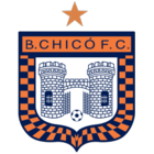 Boyacá Chicó FC fifa 19