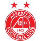 Aberdeen fifa 20