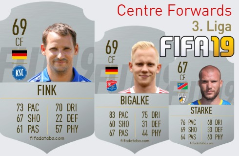 FIFA 19 3. Liga Best Centre Forwards (CF) Ratings