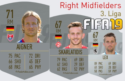 FIFA 19 3. Liga Best Right Midfielders (RM) Ratings, page 2