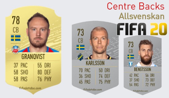 Allsvenskan Best Centre Backs fifa 2020