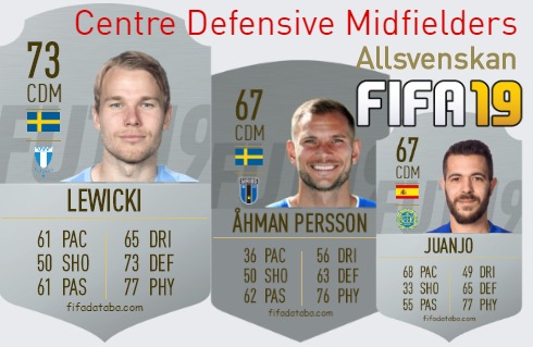 FIFA 19 Allsvenskan Best Centre Defensive Midfielders (CDM) Ratings