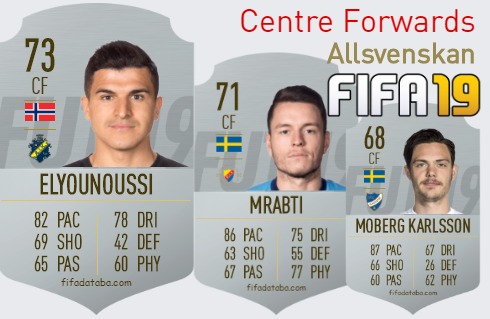 FIFA 19 Allsvenskan Best Centre Forwards (CF) Ratings
