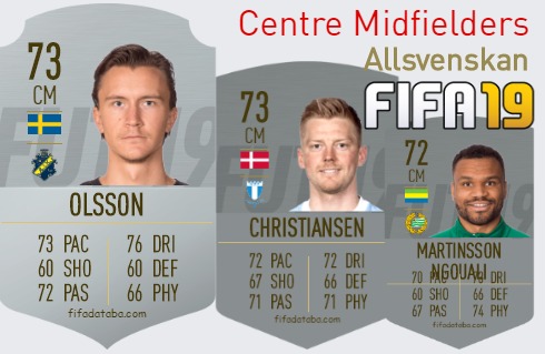 Allsvenskan Best Centre Midfielders fifa 2019