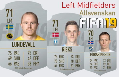 FIFA 19 Allsvenskan Best Left Midfielders (LM) Ratings
