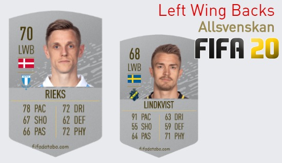 Allsvenskan Best Left Wing Backs fifa 2020