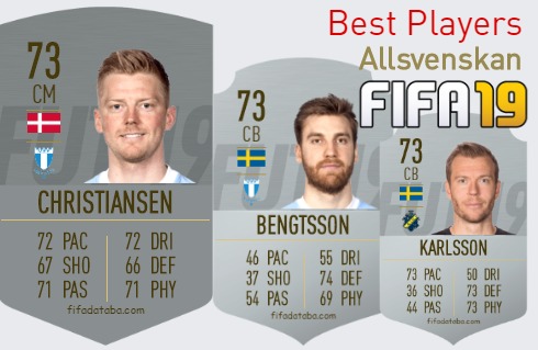 FIFA 19 Allsvenskan Best Players Ratings