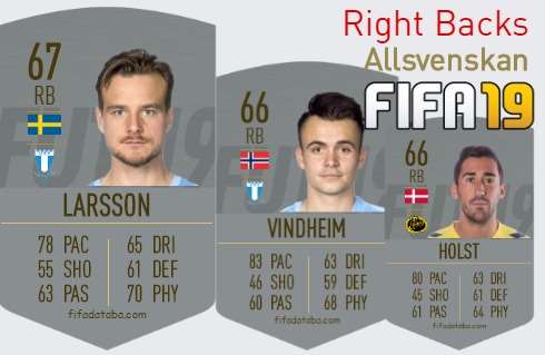 FIFA 19 Allsvenskan Best Right Backs (RB) Ratings