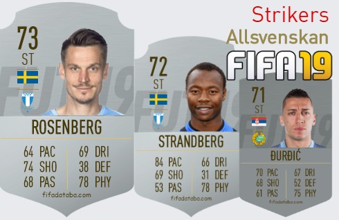FIFA 19 Allsvenskan Best Strikers (ST) Ratings