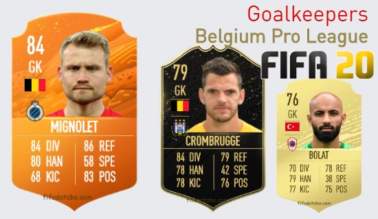 Belgium Pro League Best Goalkeepers fifa 2020