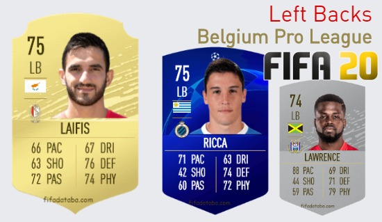 Belgium Pro League Best Left Backs fifa 2020