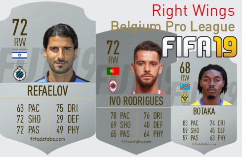 FIFA 19 Belgium Pro League Best Right Wings (RW) Ratings