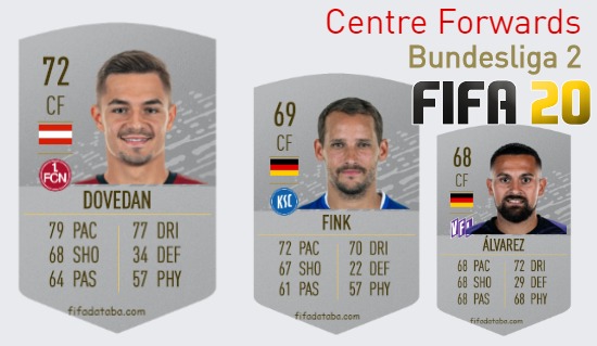 Bundesliga 2 Best Centre Forwards fifa 2020