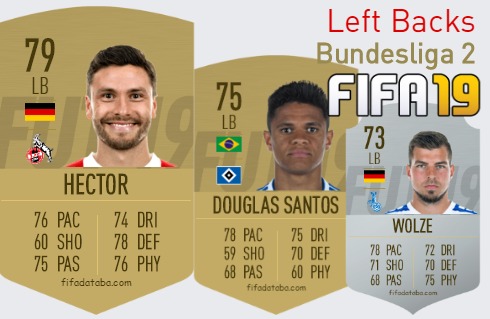 FIFA 19 Bundesliga 2 Best Left Backs (LB) Ratings