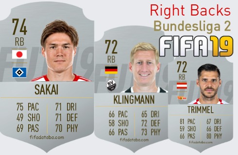 FIFA 19 Bundesliga 2 Best Right Backs (RB) Ratings