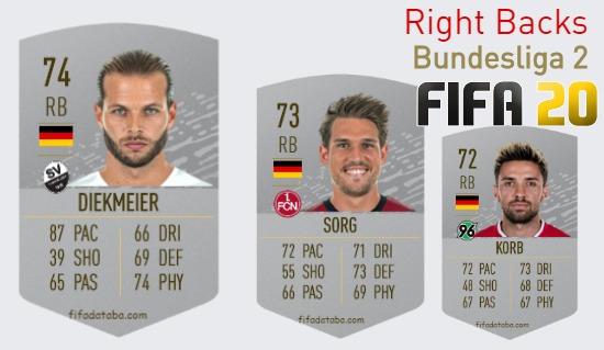 Bundesliga 2 Best Right Backs fifa 2020