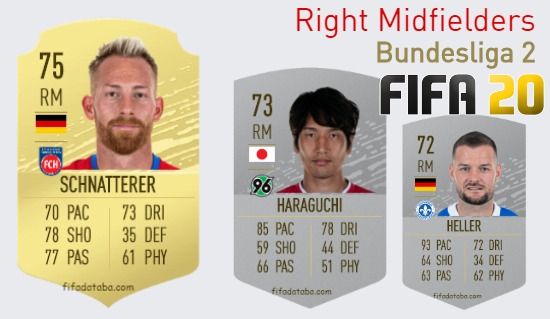 Bundesliga 2 Best Right Midfielders fifa 2020