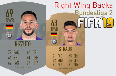 FIFA 19 Bundesliga 2 Best Right Wing Backs (RWB) Ratings