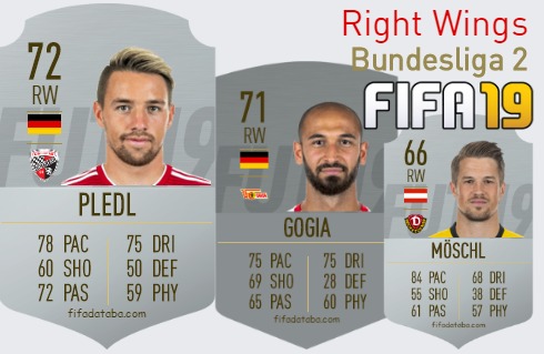 Bundesliga 2 Best Right Wings fifa 2019