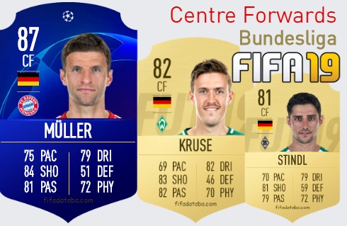 Bundesliga Best Centre Forwards fifa 2019