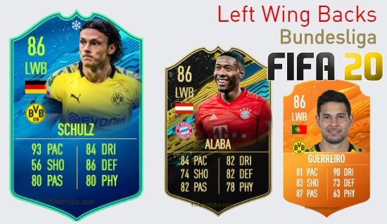 Bundesliga Best Left Wing Backs fifa 2020