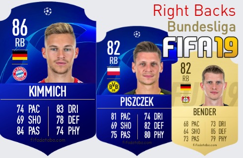 Bundesliga Best Right Backs fifa 2019