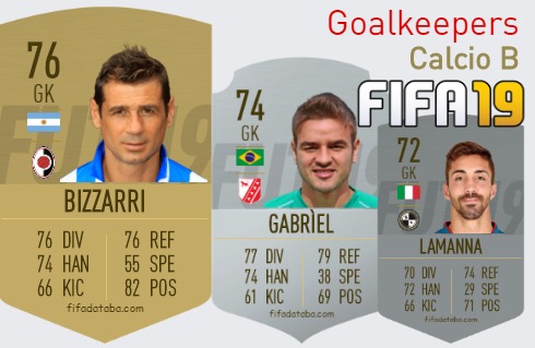 FIFA 19 Calcio B Best Goalkeepers (GK) Ratings